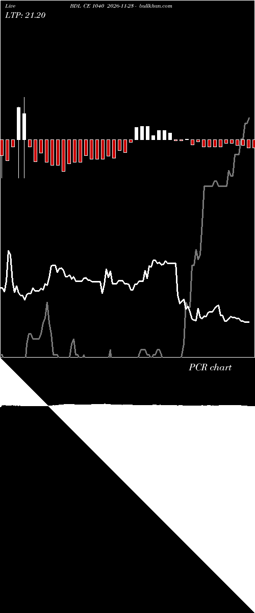  option chart BDL CE 1040 2026-11-23 