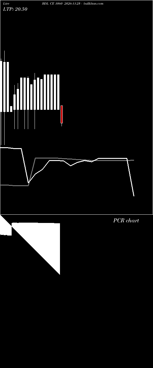  option chart BDL CE 1060 2026-11-23 
