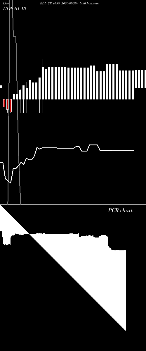 option chart BDL CE 1080 2026-09-29 