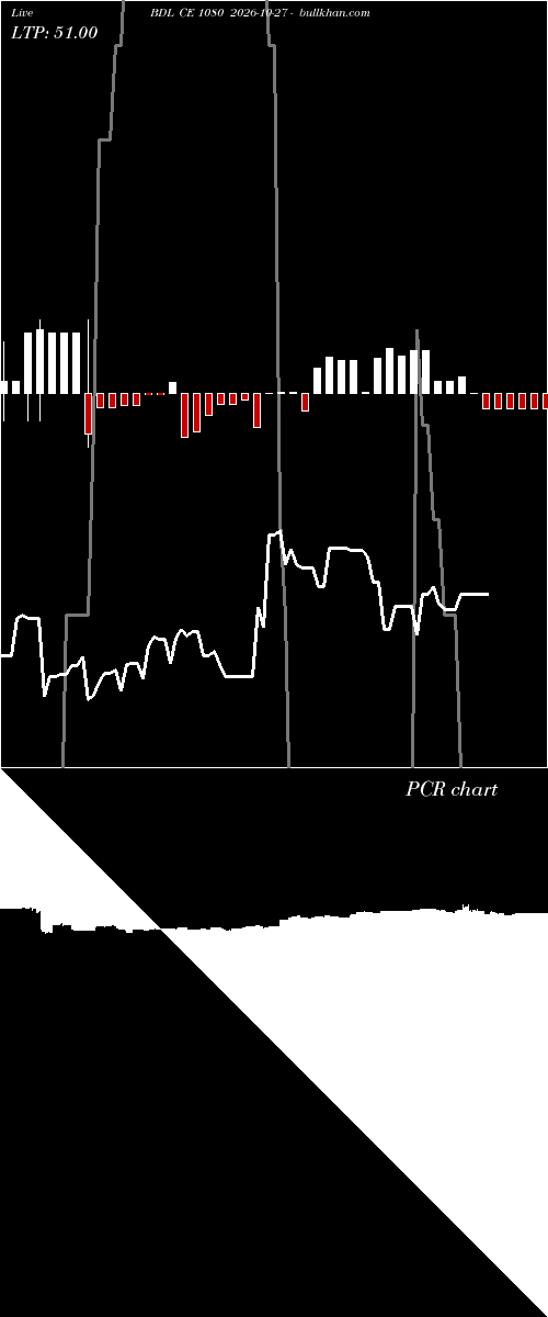  option chart BDL CE 1080 2026-10-27 