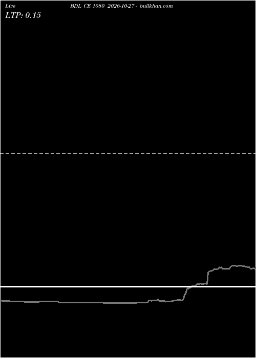  option chart BDL CE 1080 2026-10-27 