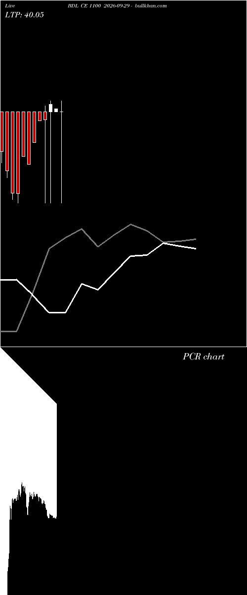  option chart BDL CE 1100 2026-09-29 