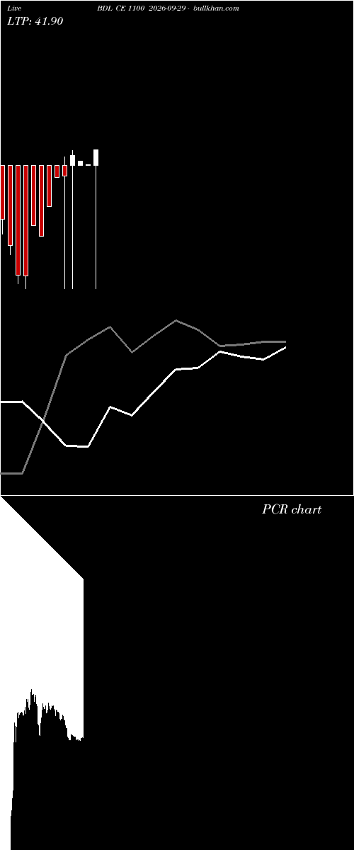  option chart BDL CE 1100 2026-09-29 