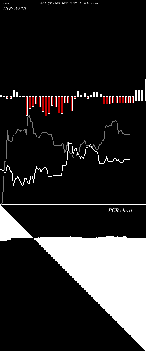  option chart BDL CE 1100 2026-10-27 