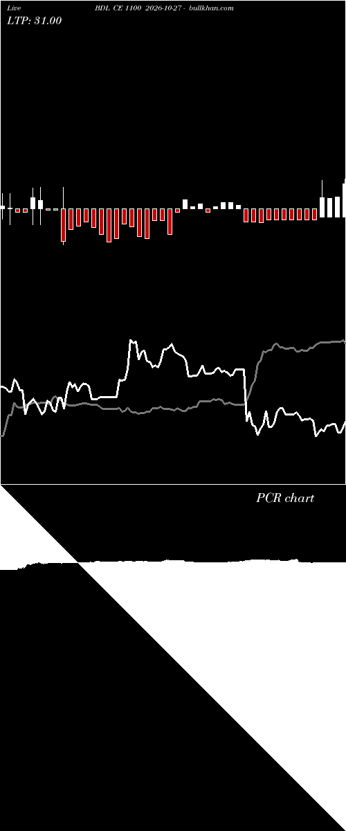 option chart BDL CE 1100 2026-10-27 