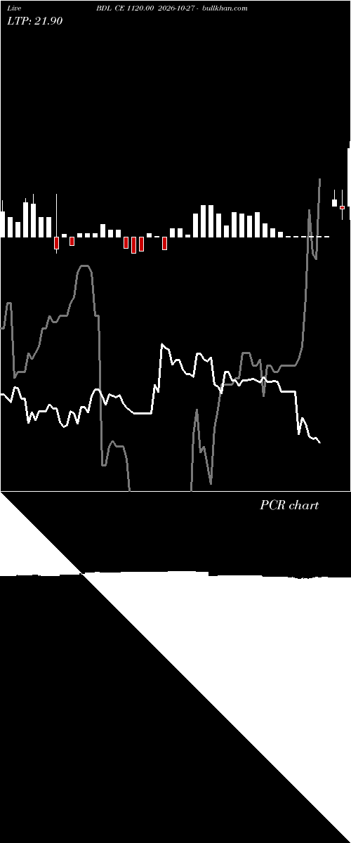  option chart BDL CE 1120.00 2026-10-27 