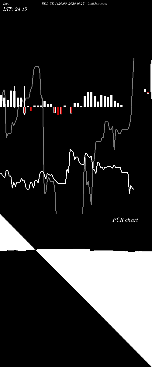  option chart BDL CE 1120.00 2026-10-27 