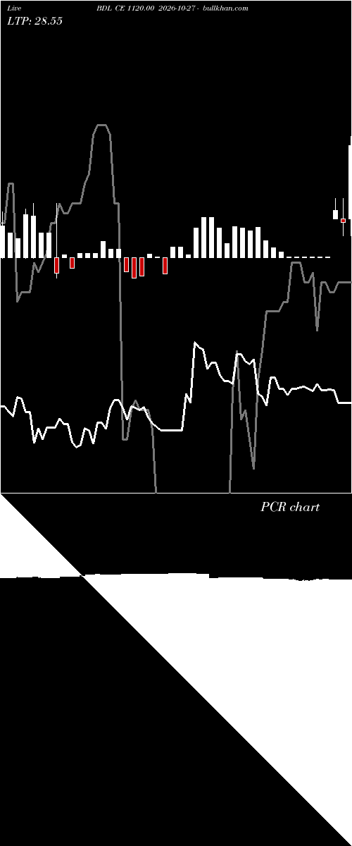  option chart BDL CE 1120.00 2026-10-27 