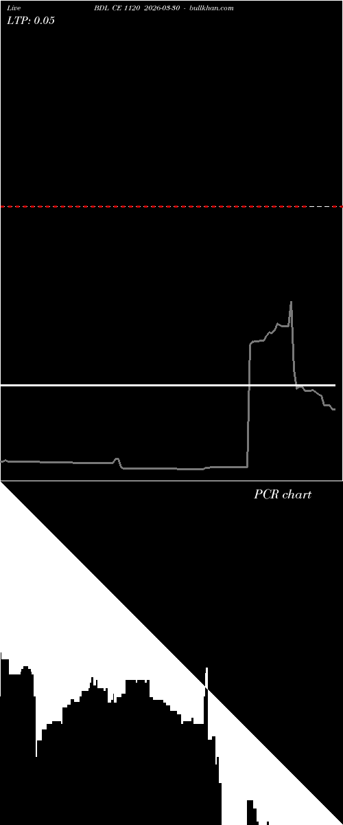  option chart BDL CE 1120 2026-03-30 