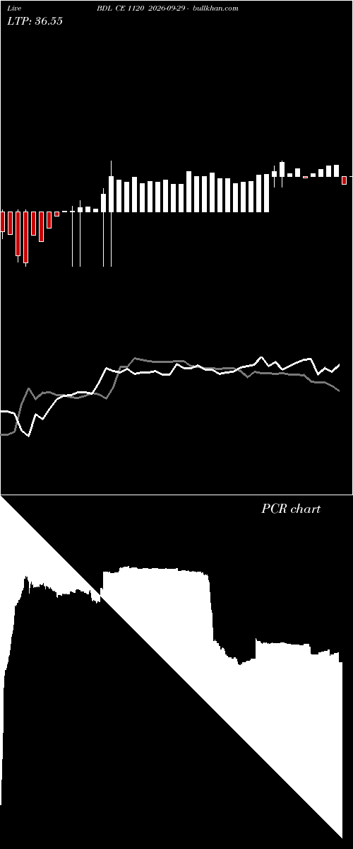  option chart BDL CE 1120 2026-09-29 