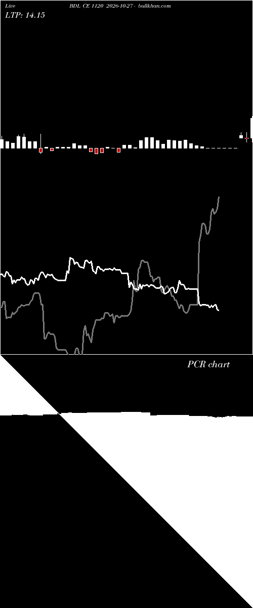  option chart BDL CE 1120 2026-10-27 