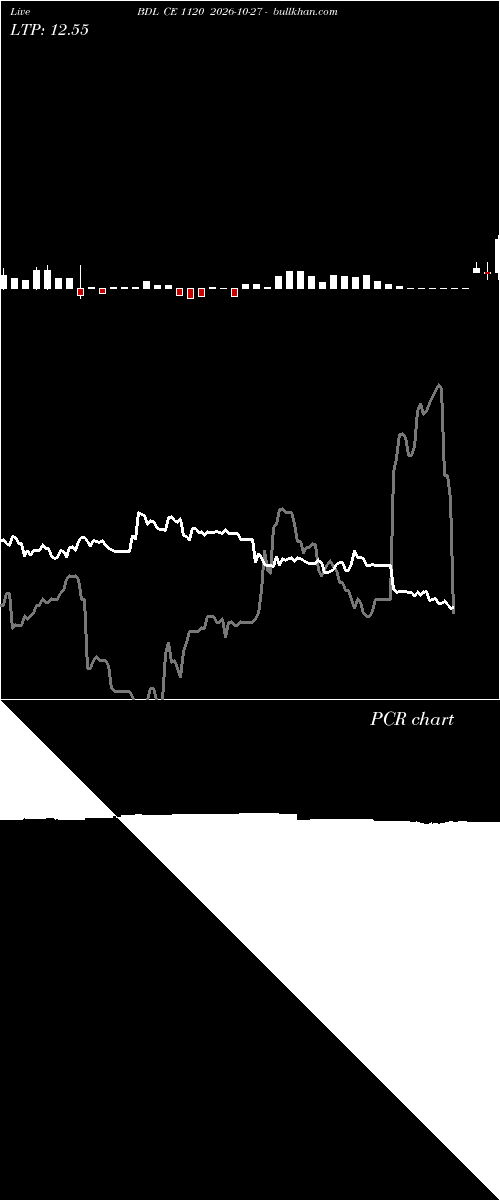  option chart BDL CE 1120 2026-10-27 