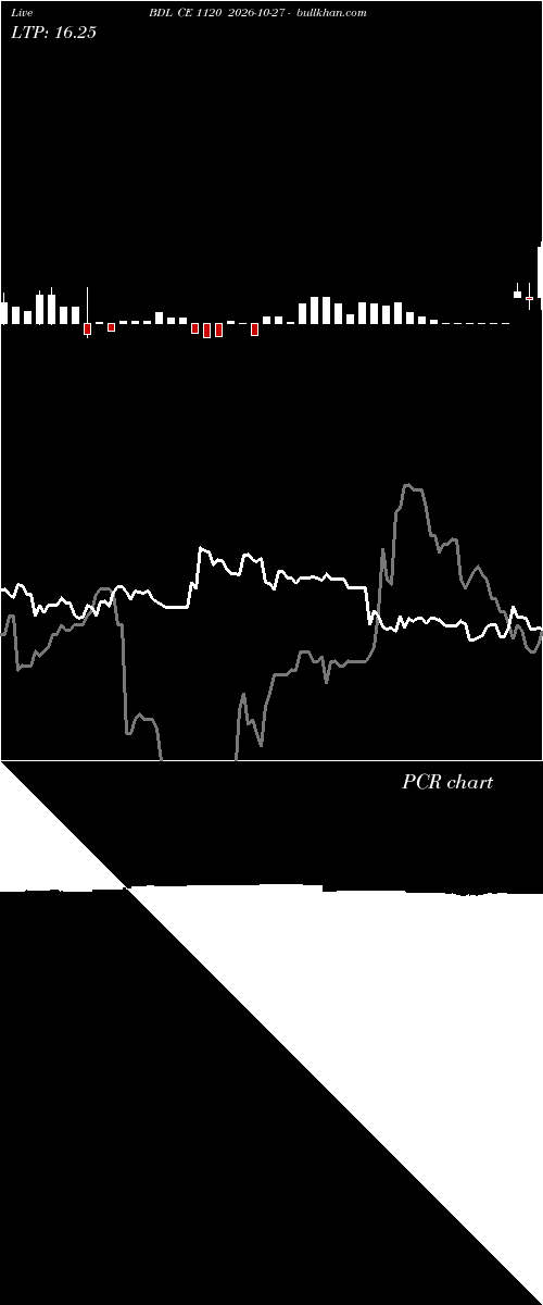  option chart BDL CE 1120 2026-10-27 