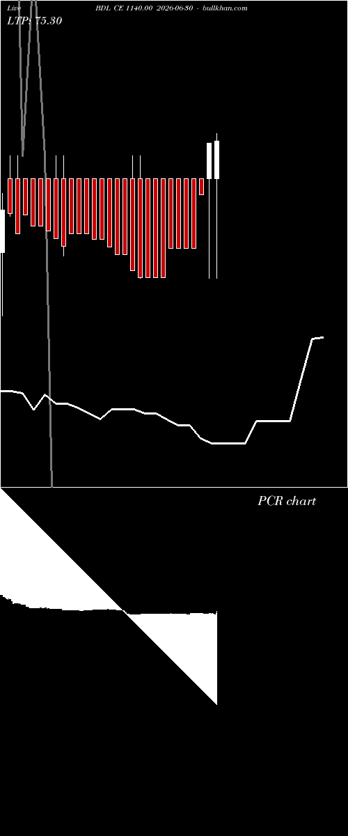  option chart BDL CE 1140.00 2026-06-30 