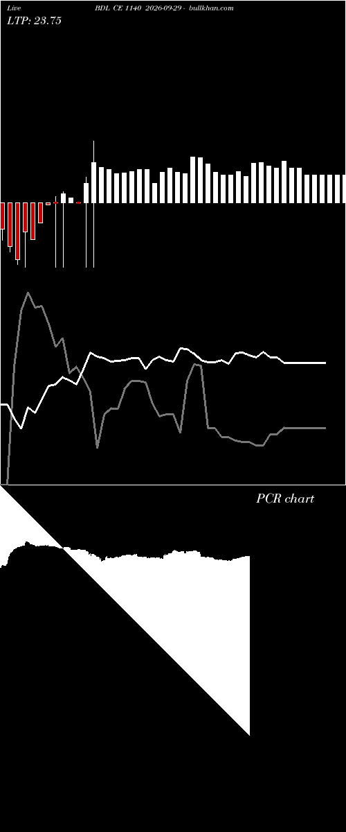  option chart BDL CE 1140 2026-09-29 