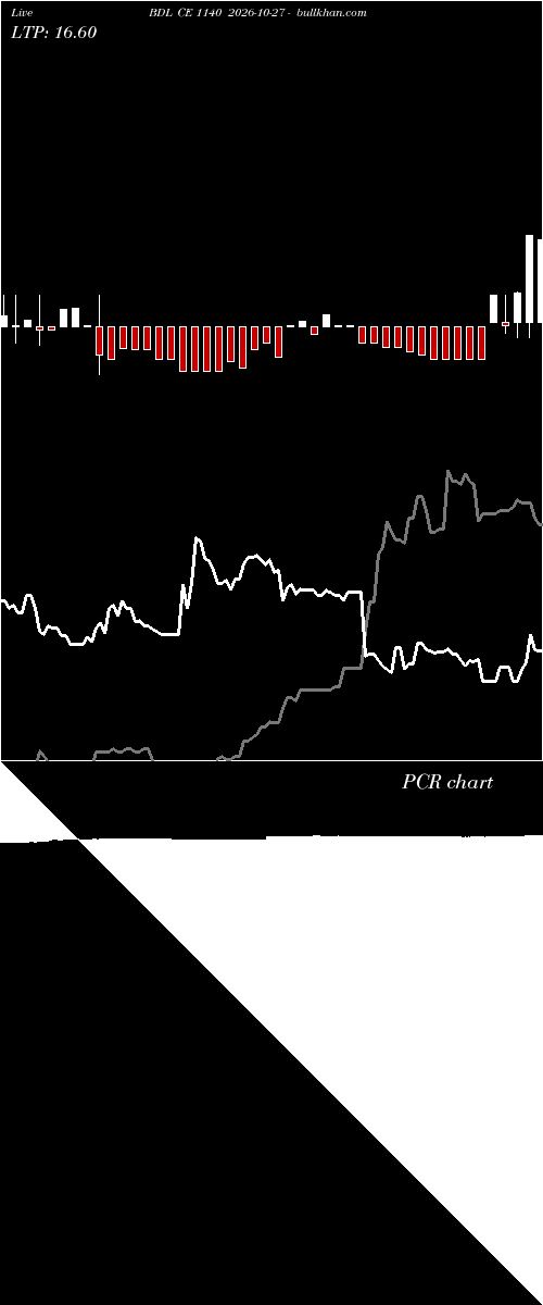  option chart BDL CE 1140 2026-10-27 