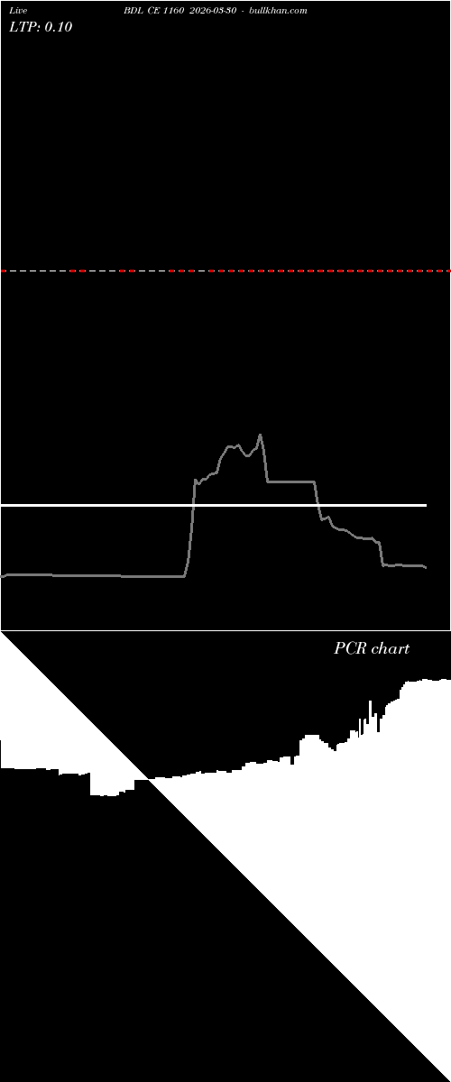  option chart BDL CE 1160 2026-03-30 