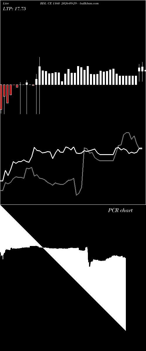  option chart BDL CE 1160 2026-09-29 