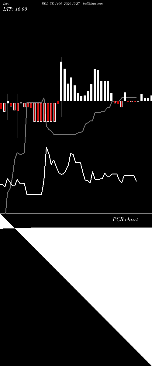  option chart BDL CE 1160 2026-10-27 