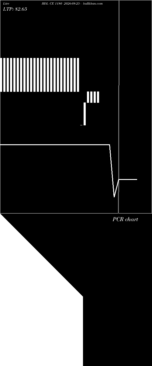  option chart BDL CE 1180 2026-08-25 