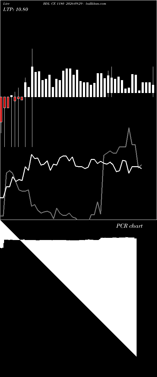  option chart BDL CE 1180 2026-09-29 