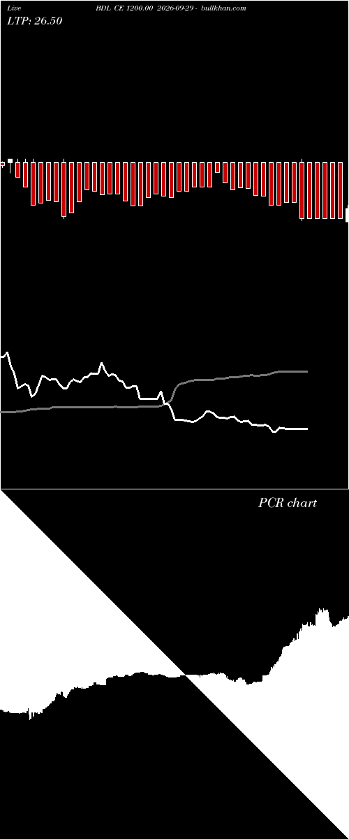  option chart BDL CE 1200.00 2026-09-29 