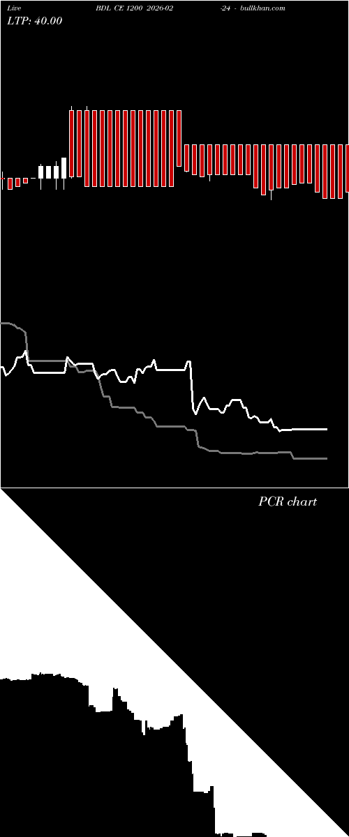  option chart BDL CE 1200 2026-02-24 