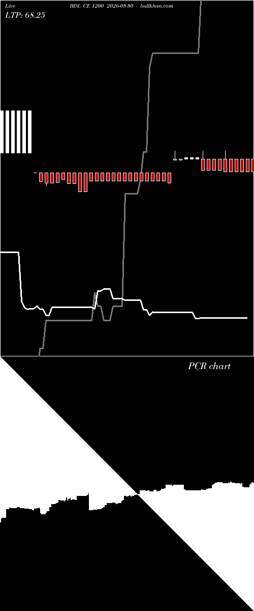  option chart BDL CE 1200 2026-03-30 