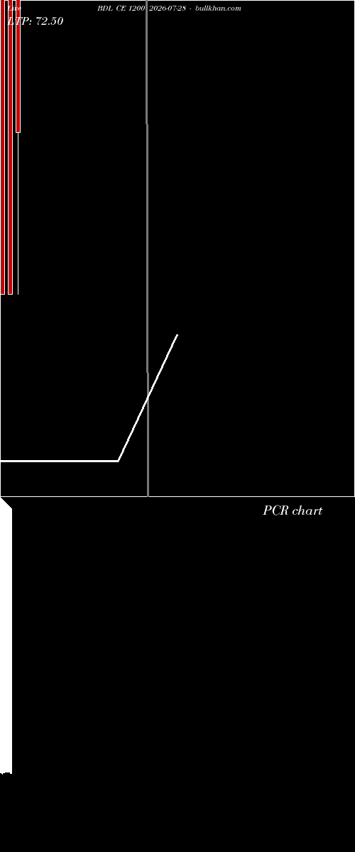  option chart BDL CE 1200 2026-07-28 