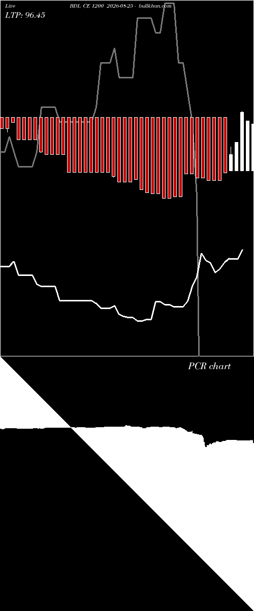  option chart BDL CE 1200 2026-08-25 