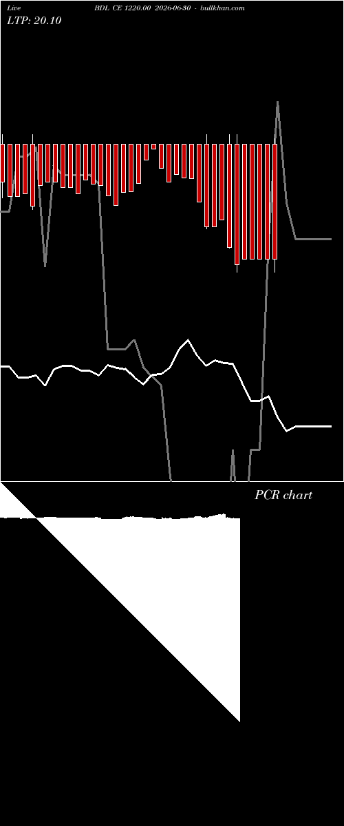  option chart BDL CE 1220.00 2026-06-30 