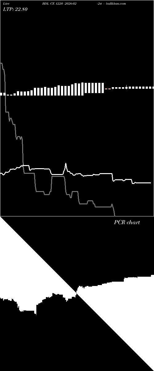  option chart BDL CE 1220 2026-02-24 