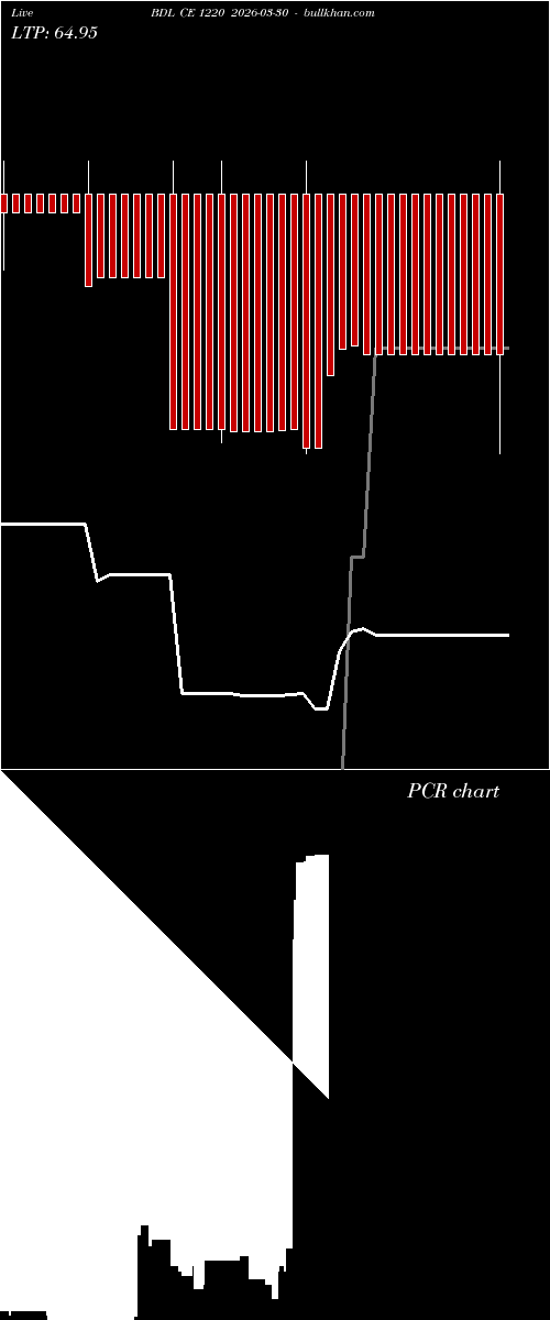  option chart BDL CE 1220 2026-03-30 