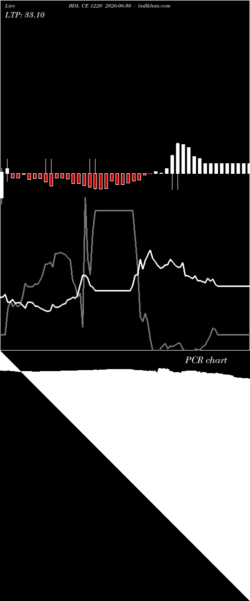  option chart BDL CE 1220 2026-06-30 