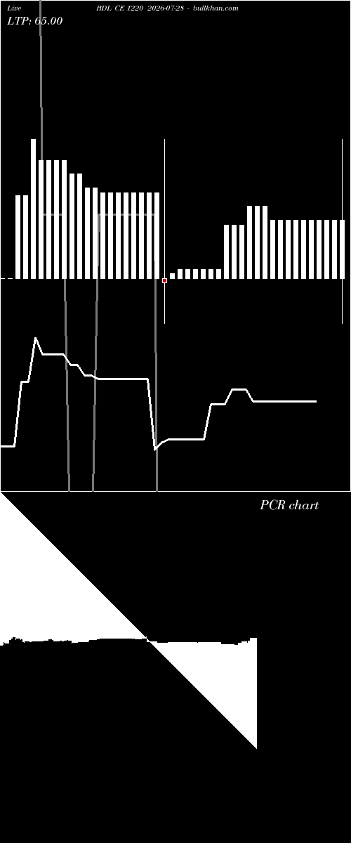  option chart BDL CE 1220 2026-07-28 