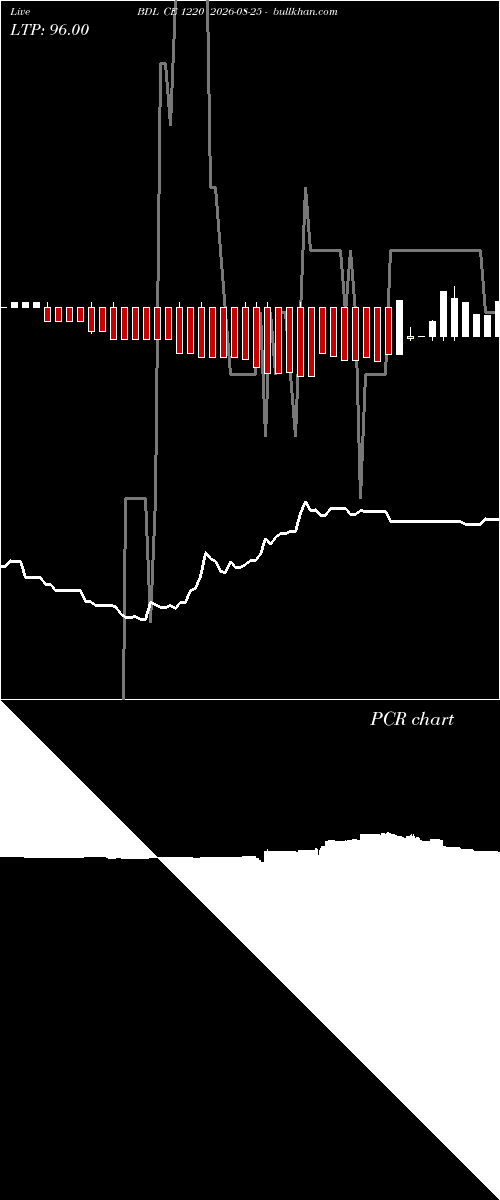  option chart BDL CE 1220 2026-08-25 