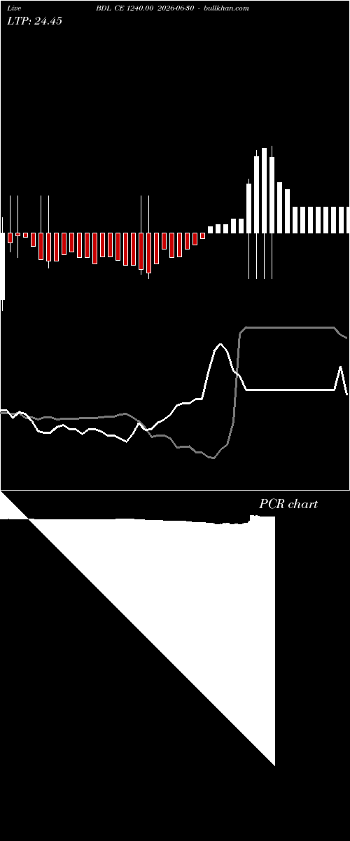  option chart BDL CE 1240.00 2026-06-30 