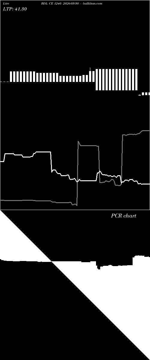  option chart BDL CE 1240 2026-03-30 