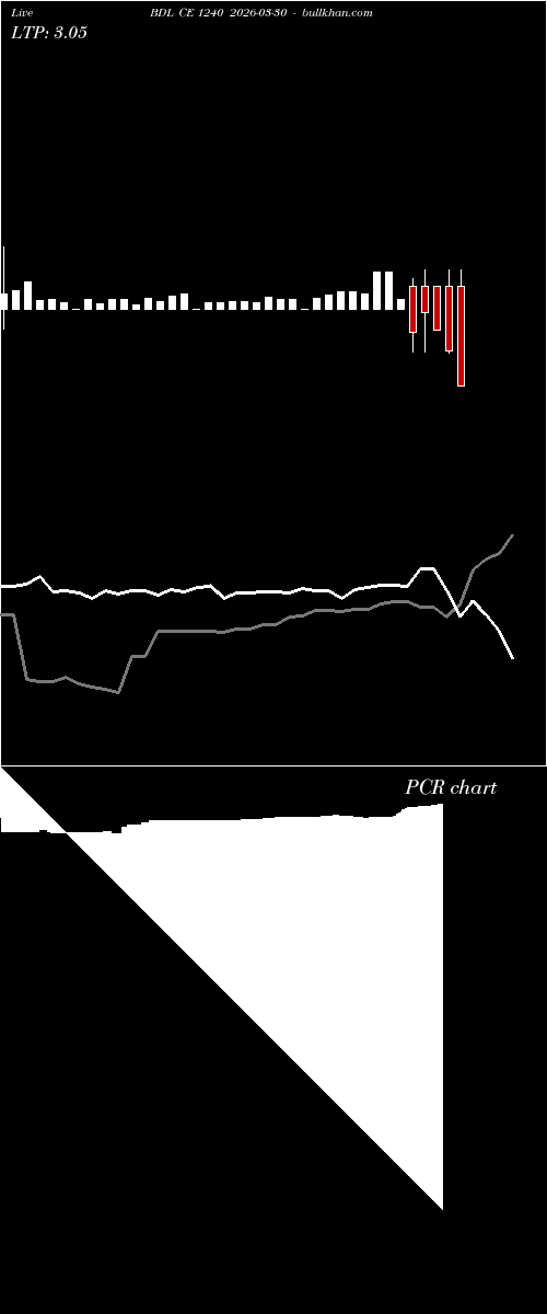  option chart BDL CE 1240 2026-03-30 