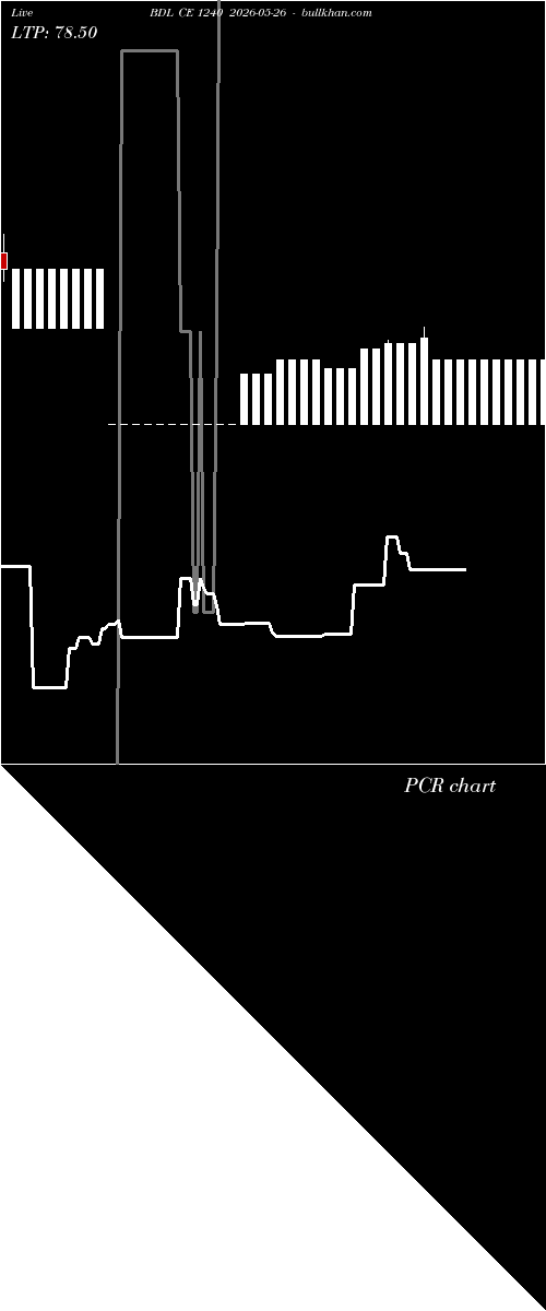  option chart BDL CE 1240 2026-05-26 