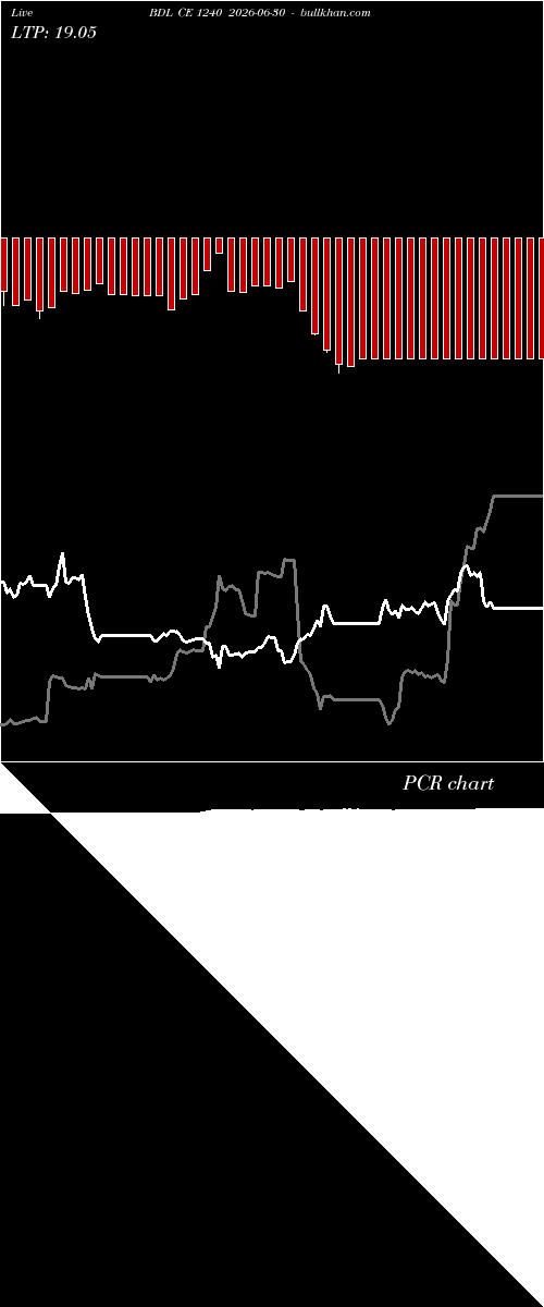  option chart BDL CE 1240 2026-06-30 