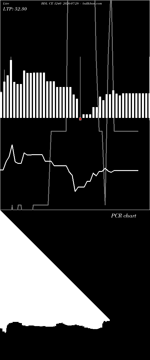  option chart BDL CE 1240 2026-07-28 