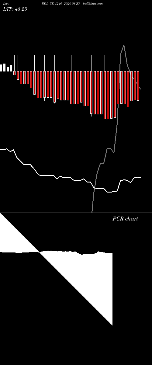  option chart BDL CE 1240 2026-08-25 