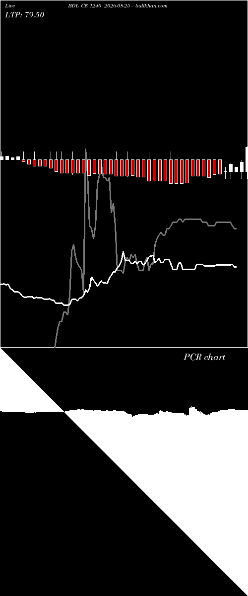  option chart BDL CE 1240 2026-08-25 
