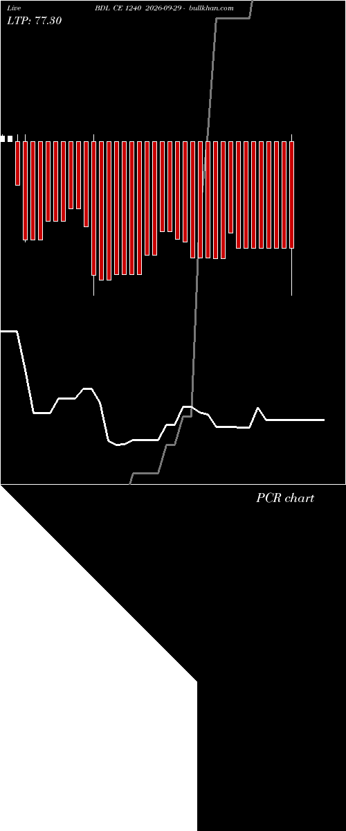  option chart BDL CE 1240 2026-09-29 