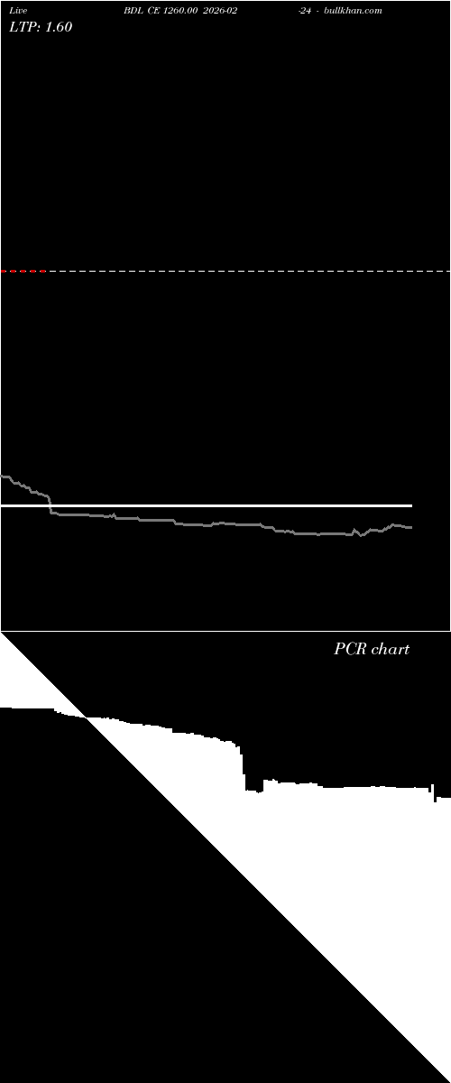  option chart BDL CE 1260.00 2026-02-24 