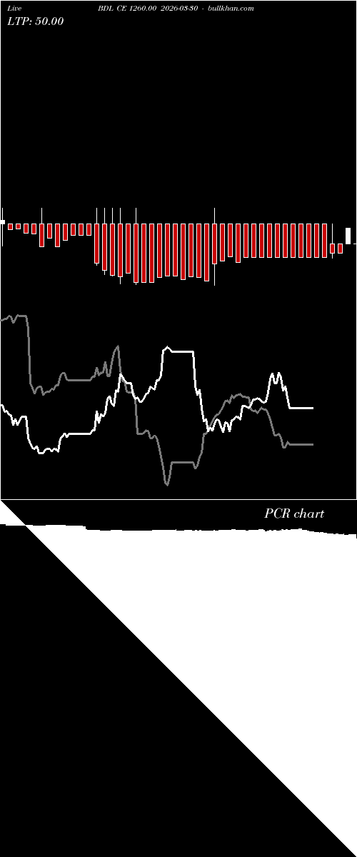  option chart BDL CE 1260.00 2026-03-30 