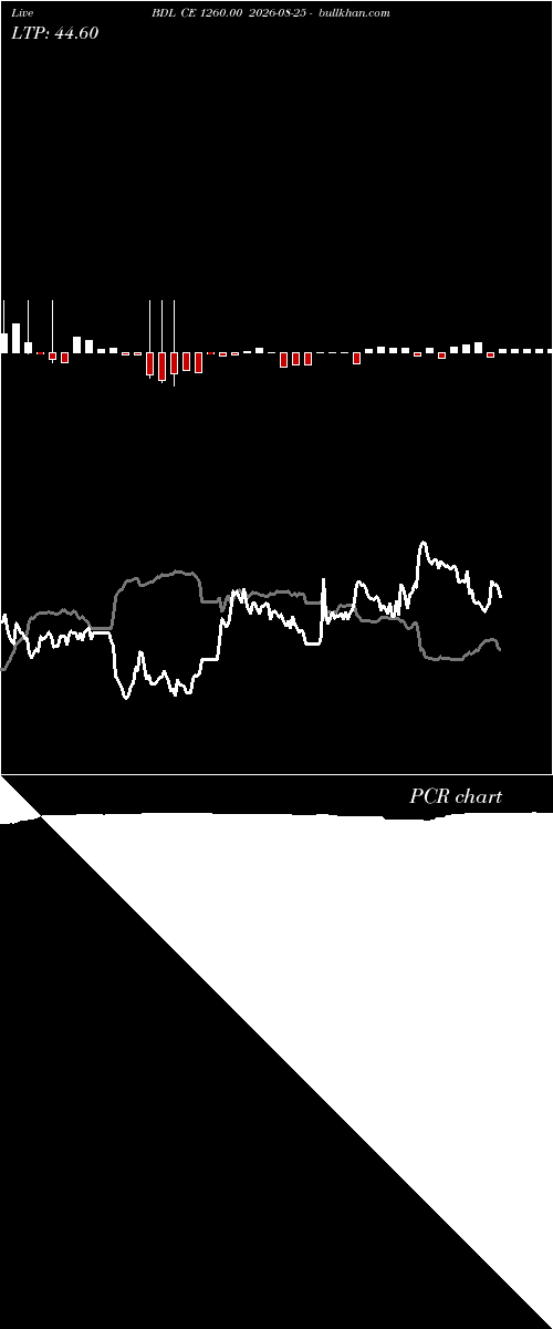  option chart BDL CE 1260.00 2026-08-25 