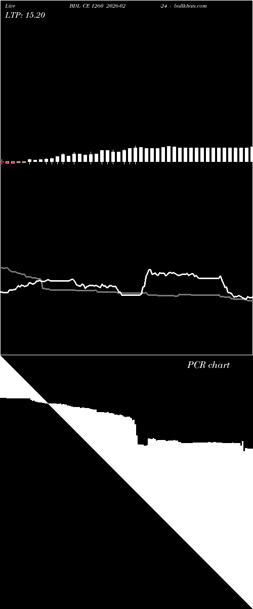  option chart BDL CE 1260 2026-02-24 