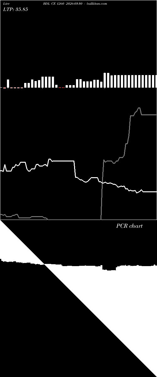  option chart BDL CE 1260 2026-03-30 